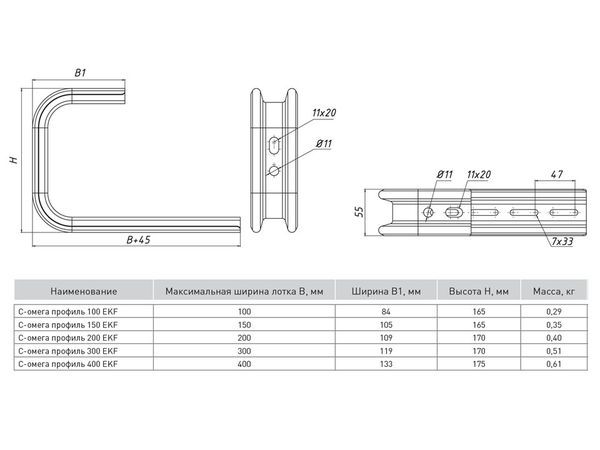 Профиль Омега С-образный осн.400 1.5мм EKF OMPC400