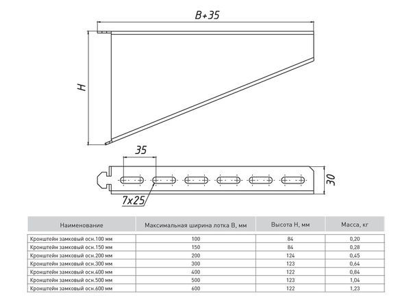Кронштейн замковый осн.400 сталь EKF kz400