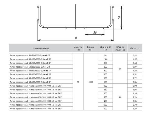 Лоток проволочный 50х600 L3000 3.8мм EKF LP50600-3.8