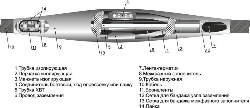 Муфта кабельная соединительная 1кВ 4СТп-1 (150-240) М Михнево 005012