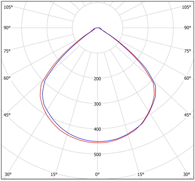 Светильник аварийный BS-RADAR-83-L4-STABILAR2 White Белый свет a23648