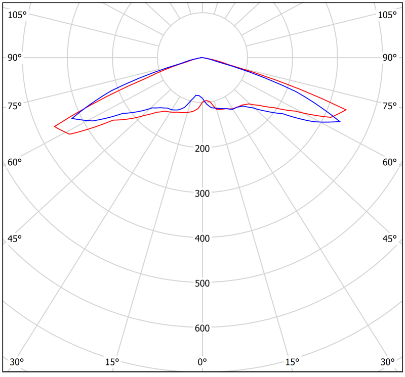 Светильник аварийный BS-VOLNA-10-L2-ELON Белый свет a17013
