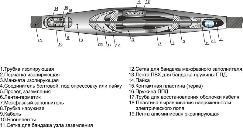 Муфта кабельная соединительная 10кВ 3СТп-10 (70-120)(НП) Михнево 006077