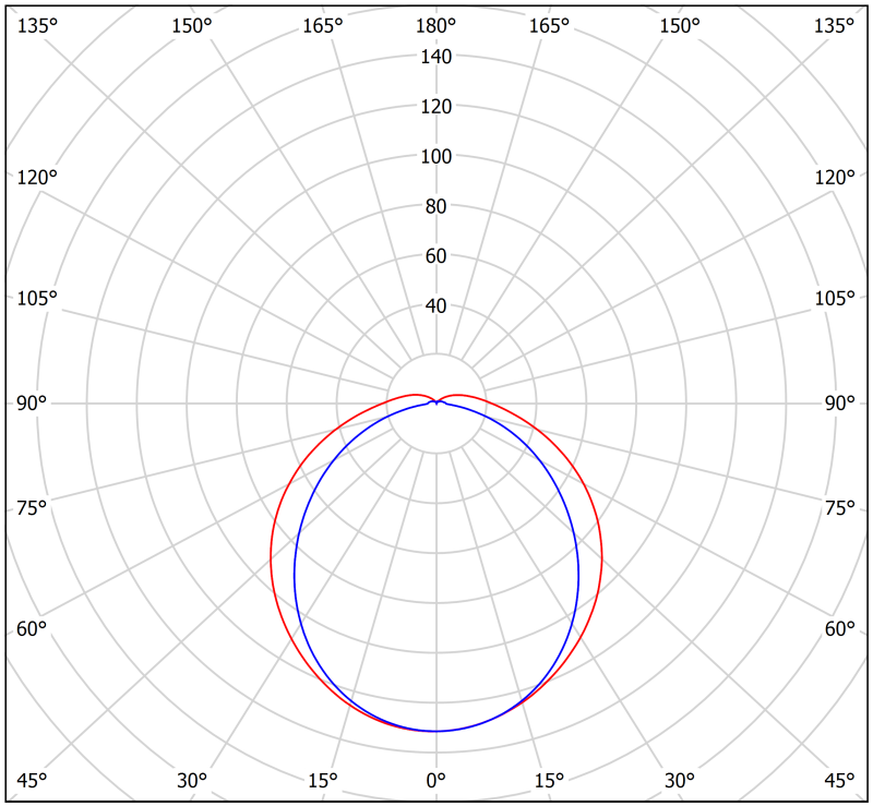 Светильник аварийный BS-METEOR-51-L1-INEXI2 3000К Белый свет a19293