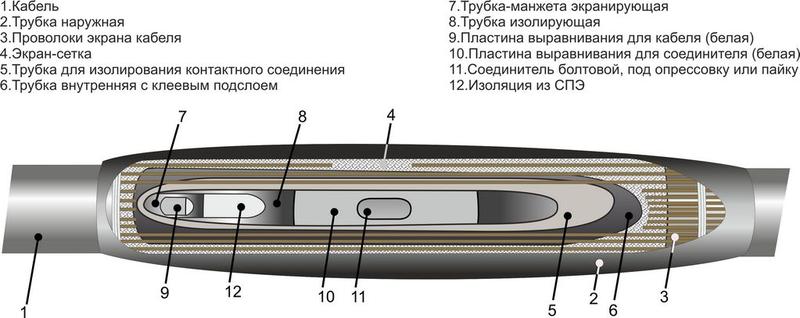 Муфта кабельная соединительная 10кВ 1ПСТ-10 (50) Михнево 006007