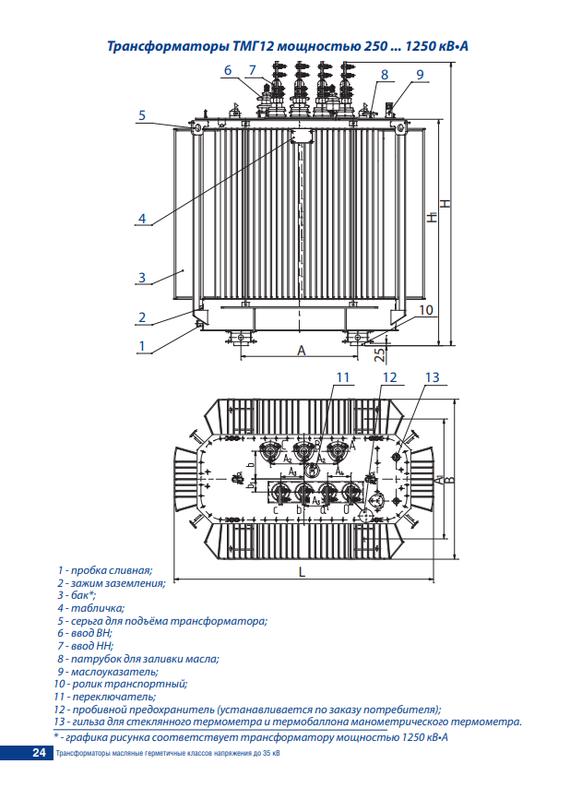 Трансформатор ТМГ12 1250/6/0.4 У/Ун-0 УХЛ1 Минский ЭТЗ