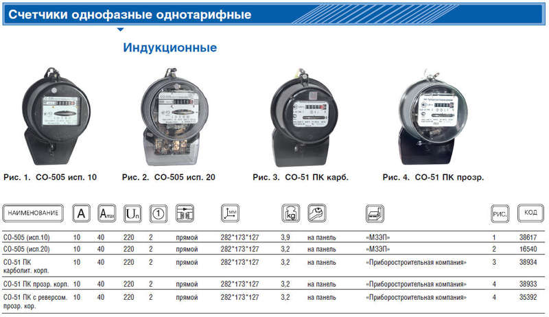 Счетчик СО-505 исп.20 10-40А 1 тариф. кл. прозр. МЗЭП