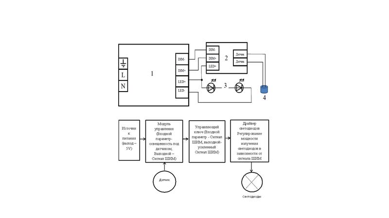 Система Интеллектуального Диммирования "Аргос-Гелион" Аргос СИД-ГЕЛИОН