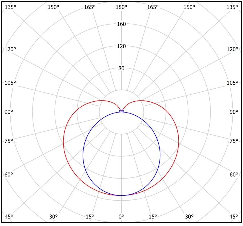 Светильник аварийный BS-ARC-51-L1-INEXI3 DD01 Белый свет a26006