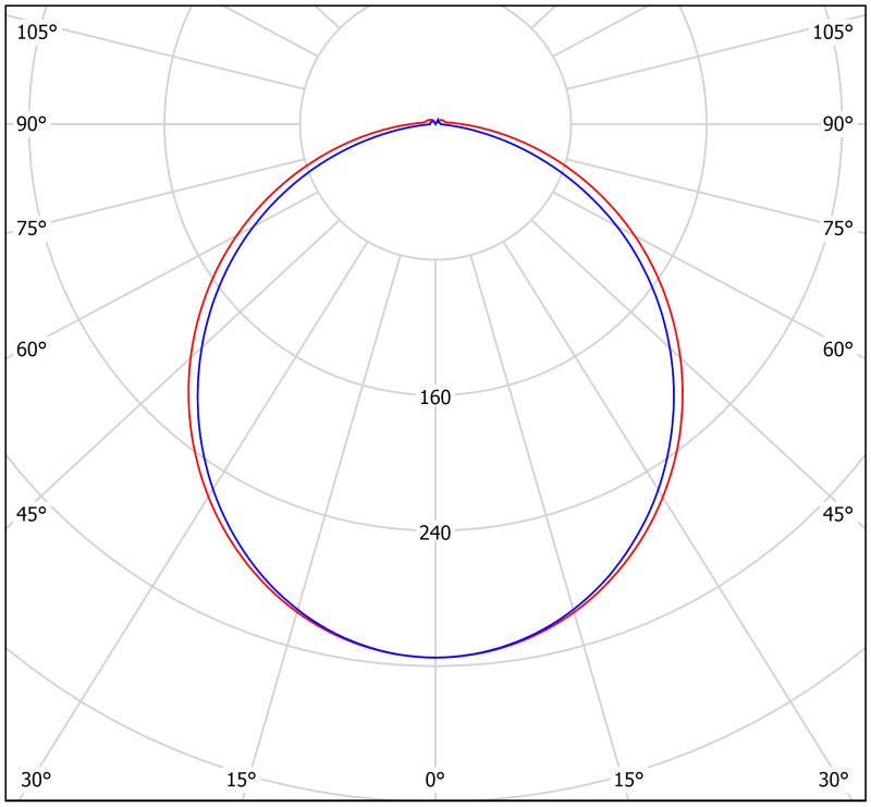 Светильник аварийный BS-METEORIT-81-L1-INEXI3-FELS Белый Свет a29307