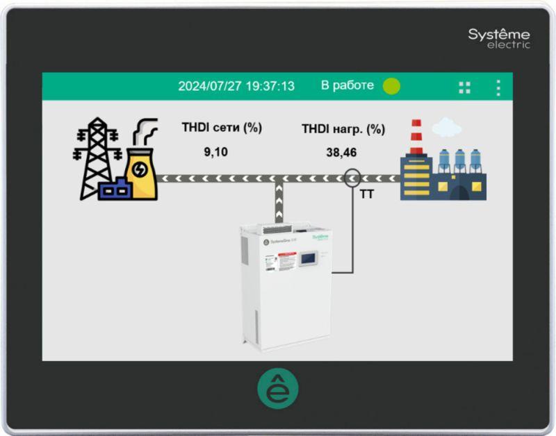 Средства человеко-машинного интерфейса