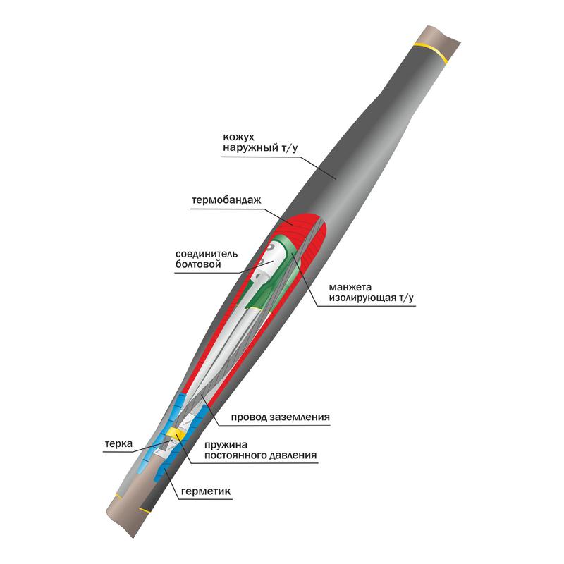Муфта кабельная соединит. 1кВ 1ПСТб(тк)-5х(150-240) с болтов. соединителями Нева-Транс Комплект 22010024