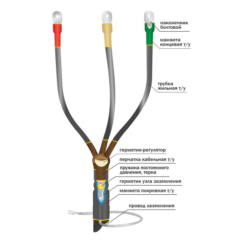 Муфта кабельная концевая внутр. уст. 10кВ 10КВТпН-3х(16-25) с болтов. наконечн. Нева-Транс Комплект 22020053