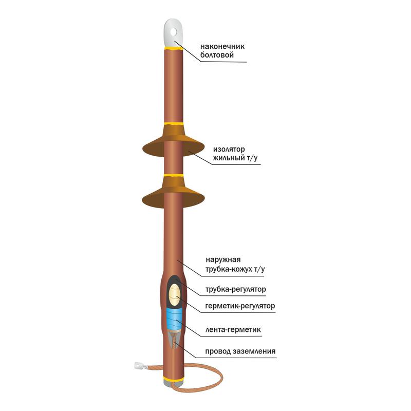 Муфта кабельная концевая наружн. уст. 10кВ 10ПКНтОН-1х(35-50) с болт. наконечн. Нева-Транс Комплект 22020126