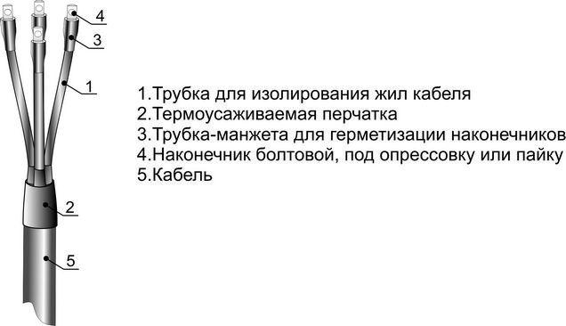 Муфта кабельная концевая внутр. установки 1кВ 4ПКВТп-1 (70-120) М Михнево 001051