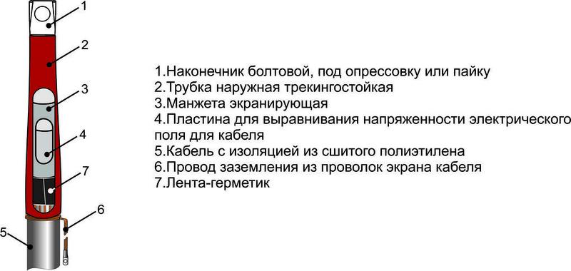 Муфта кабельная концевая внутр. установки 10кВ 1ПКВТ-10 (70-120) М Михнево 002017