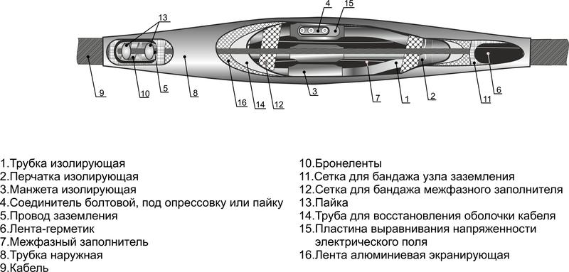 Муфта кабельная соединительная 10кВ 3СТп-10 (70-120) Михнево 006002