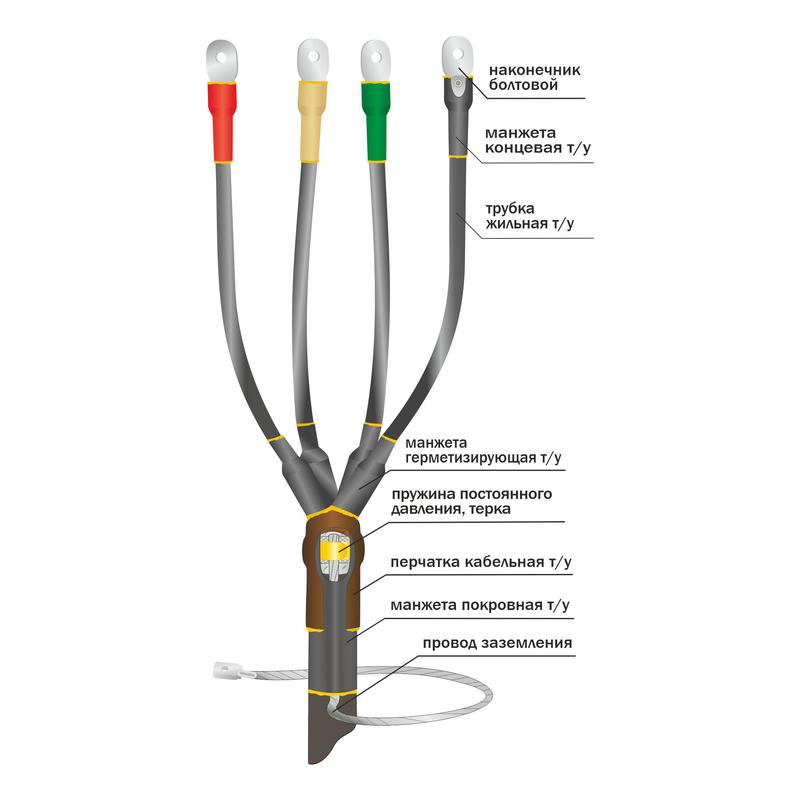 Муфта кабельная концевая 1кВ 1ПКВ(Н)Тпб-3х(16-25) Нева-Транс Комплект 22020129