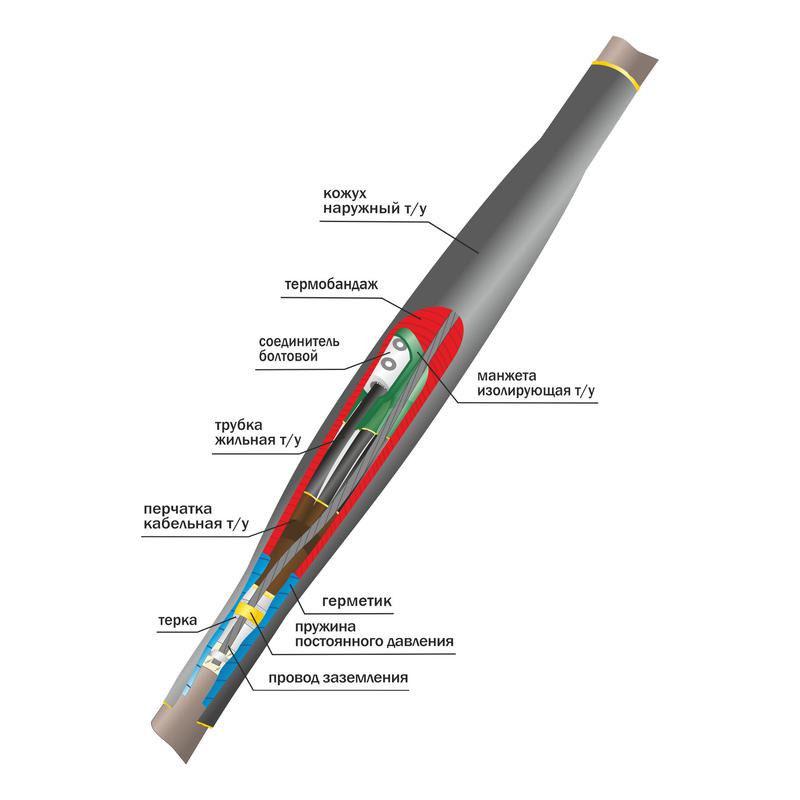 Муфта кабельная соединит. 1кВ 1СТп(тк)нг-LS-3х(35-50) с болтов. соединителями Нева-Транс Комплект 22040002