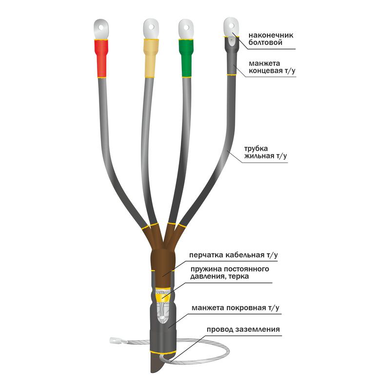 Муфта кабельная концевая внутр. уст. 1кВ 1КВТпнг-LS-4х(70-120) Нева-Транс Комплект 22040039