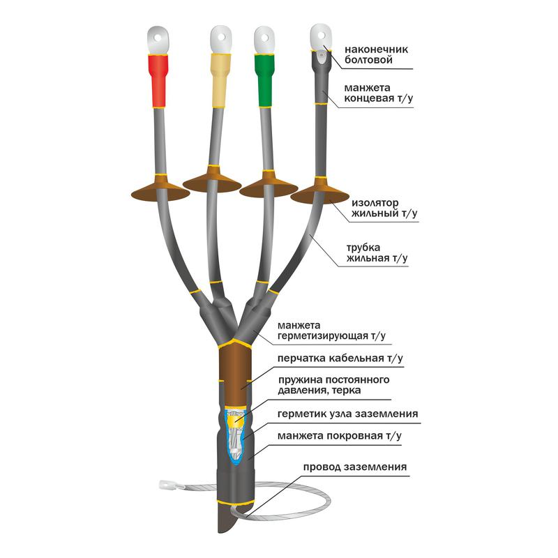 Муфта кабельная наружн. уст. 1кВ 1КНТпНнг-LS-3х(70-120) с болтов. наконечн. Нева-Транс Комплект 22040059