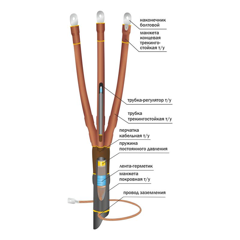 Муфта кабельная концевая внутр. уст. 10кВ 10ПКВТпб-3х(150-240) Нева-Транс Комплект 22060006