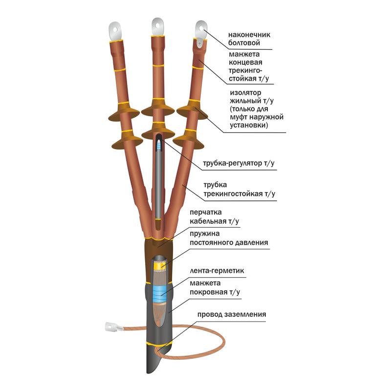 Муфта кабельная концевая наружн. уст. 10кВ 10ПКНТпб-3х(70-120) Нева-Транс Комплект 22060011