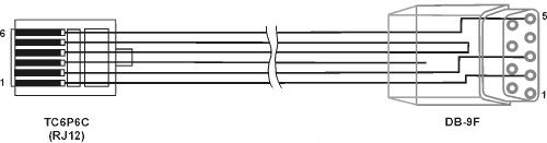 Кабель ПЛК-Панель (ПЛК110 М02) КС16 ОВЕН 60875