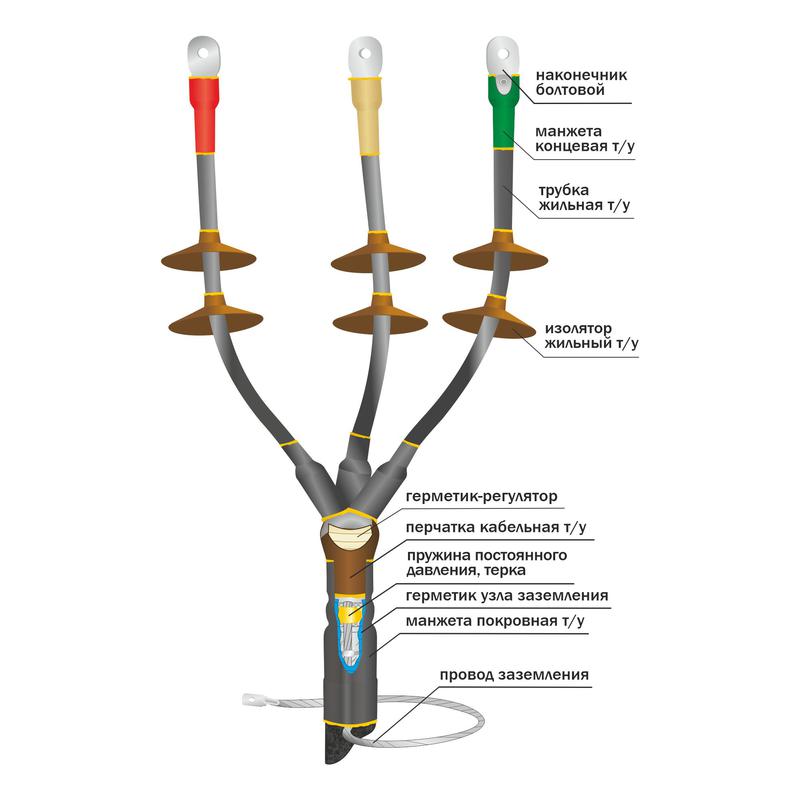 Муфта кабельная концевая наружн. уст. 10кВ 10КНТпН-3х(150-240) с болтов. наконечн. Нева-Транс Комплект 22020122