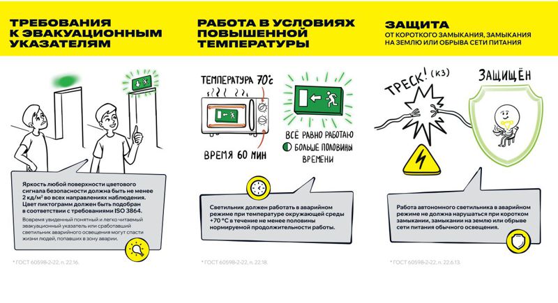 Светильник светодиодный ДПА 5043-3 IP54 3ч аварийный постоянного действия 10-24/220В IEK LDPA1-5040-3-54-K01