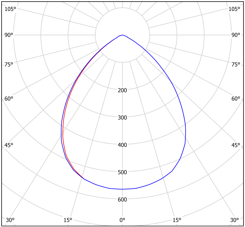 Светильник аварийный BS-OKO-81-L1-INEXI2 Белый свет a15268