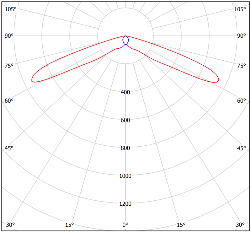 Светильник аварийный BS-ARUNA-81-L2-INEXI2 автономный Белый свет a15325